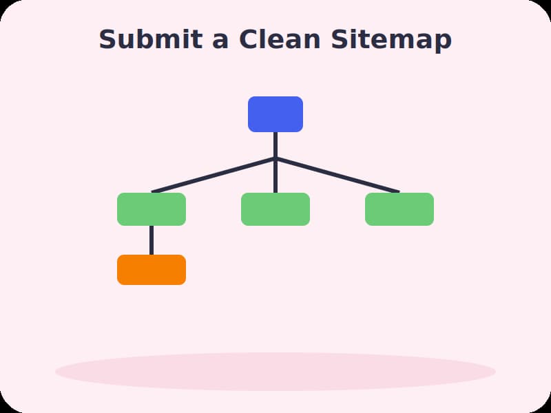 Technical SEO