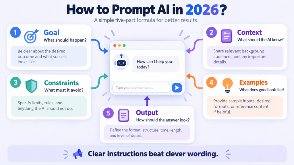 Top 10 prompt generation AI tools in 2026